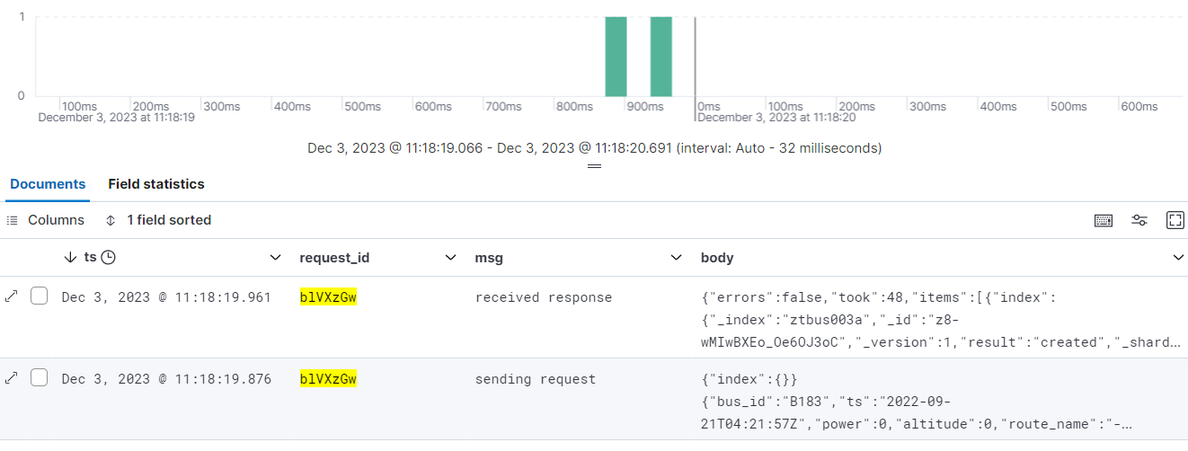 Kibana Discover Screencap